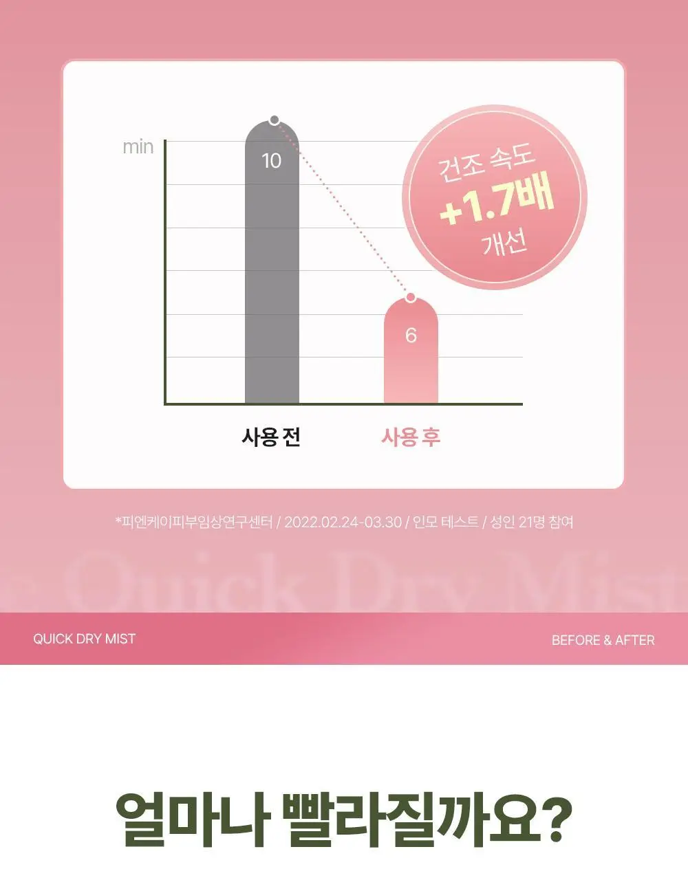 [열보호] 제니하우스 히팅케어 퀵드라이 미스트 200ml 단품 상세페이지 8